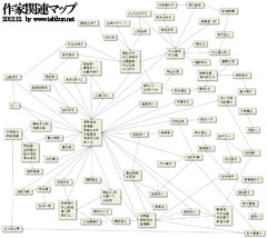 関連作家マップ